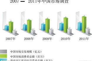 丰台房屋出租 厦门世茂首府